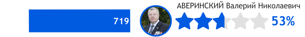 АВЕРИНСКИЙ Валерий Николаевич