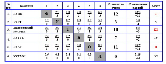 igra290419