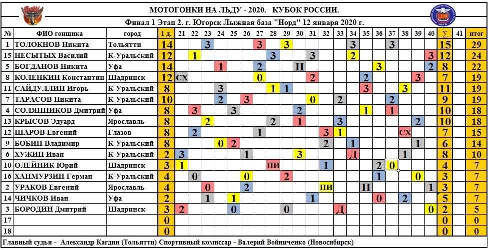 moto120120
