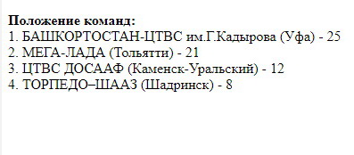 res250220