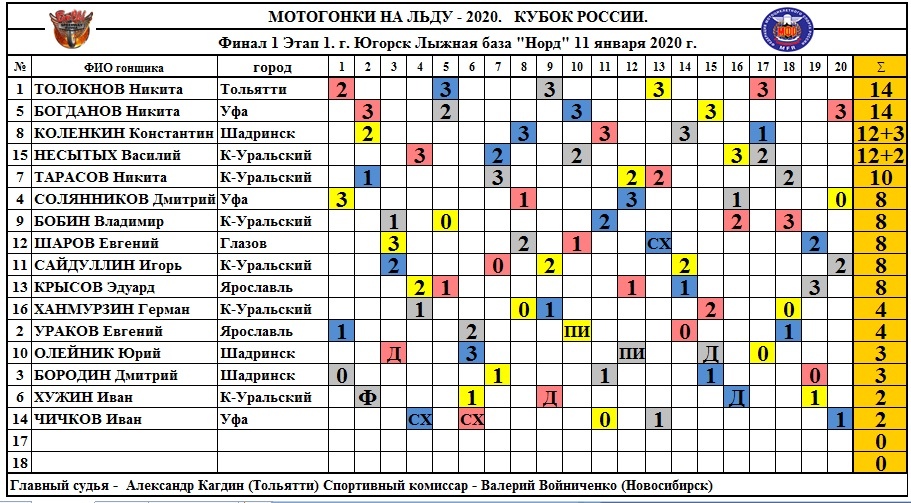 tab110120