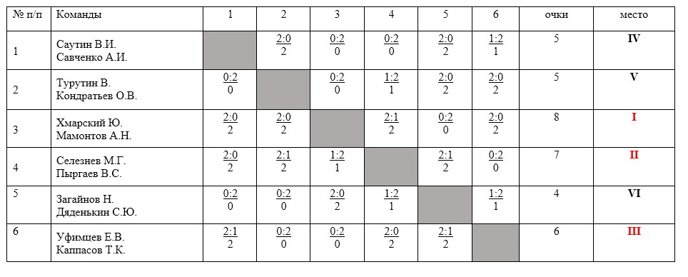 tab190220