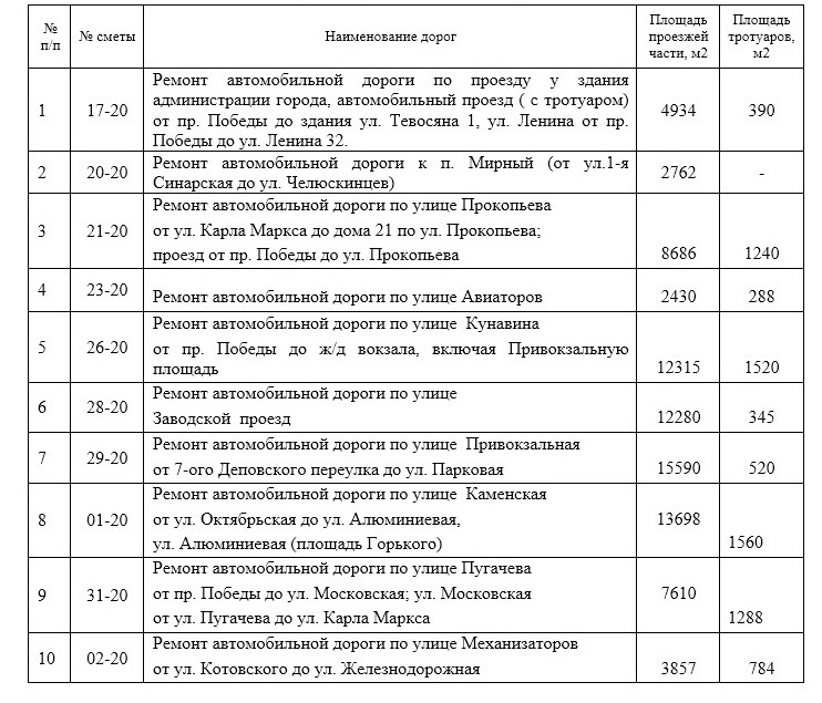 tab190320 0
