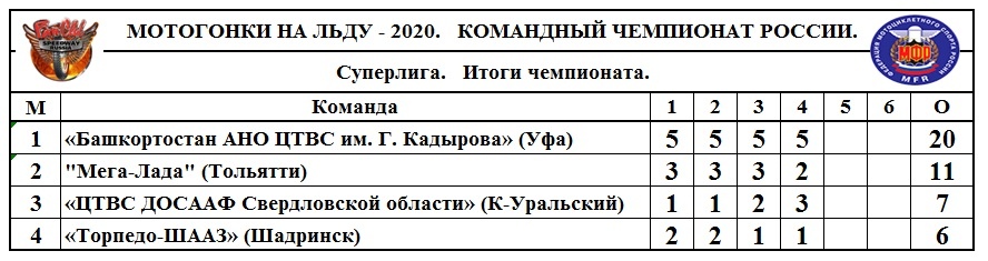 tab200120