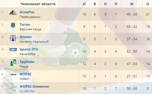 tab200220