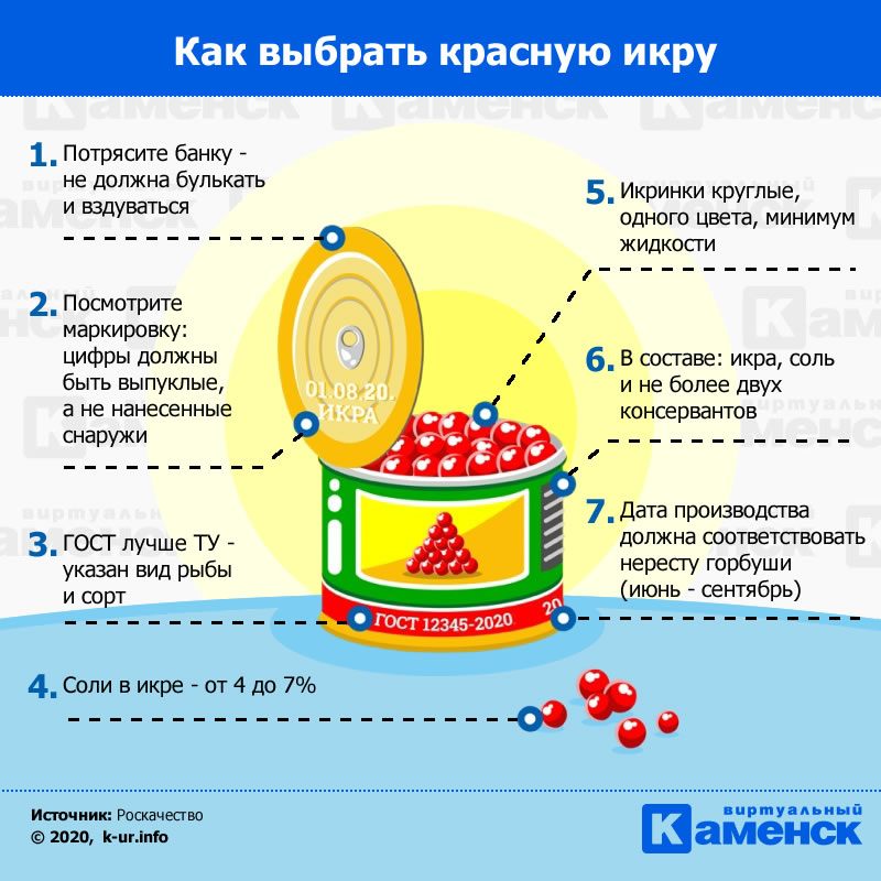 infographic caviar