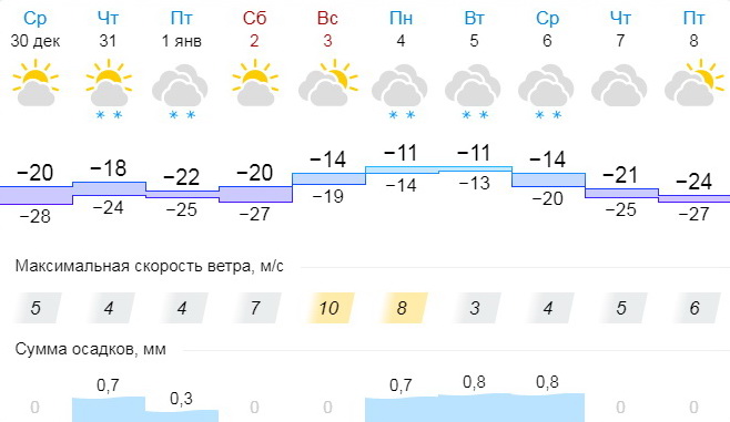 pogoda301220