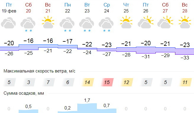 pogoda190221