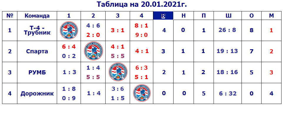 tab200121