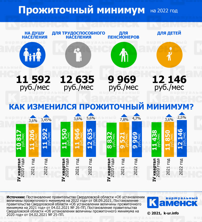 infographic minimum 2021