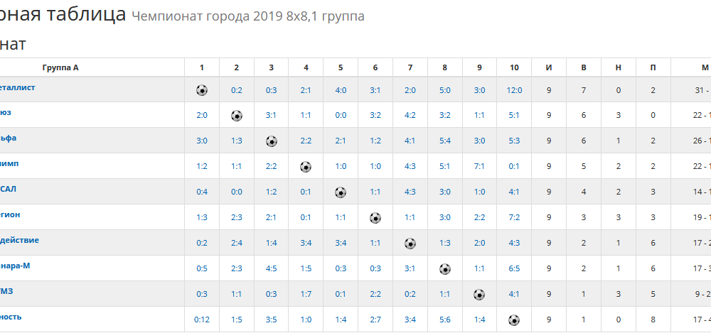 tab150519
