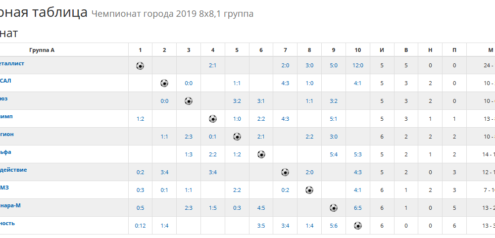 tab160419
