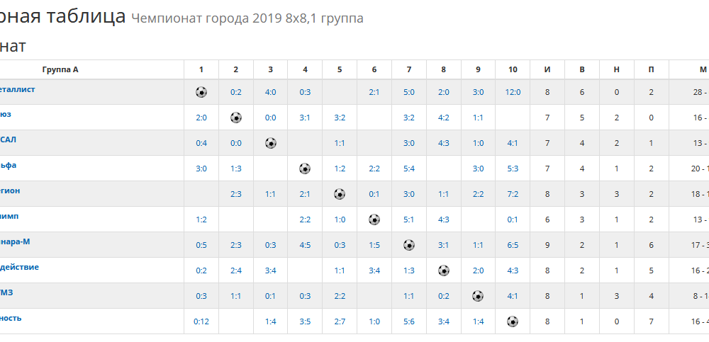 tur290419