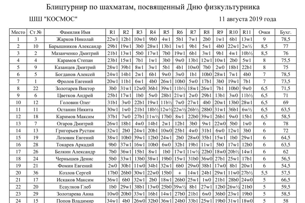 tab120819