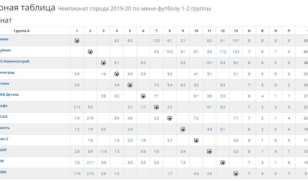 tab31219