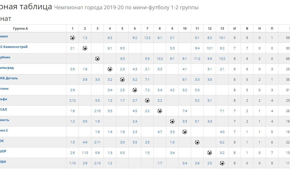 tabla91219