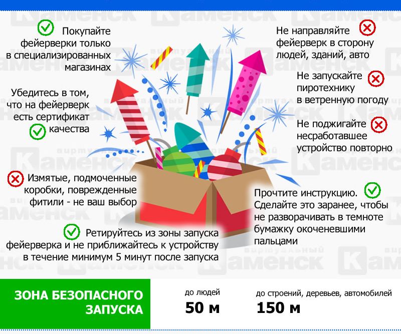 infographic firework