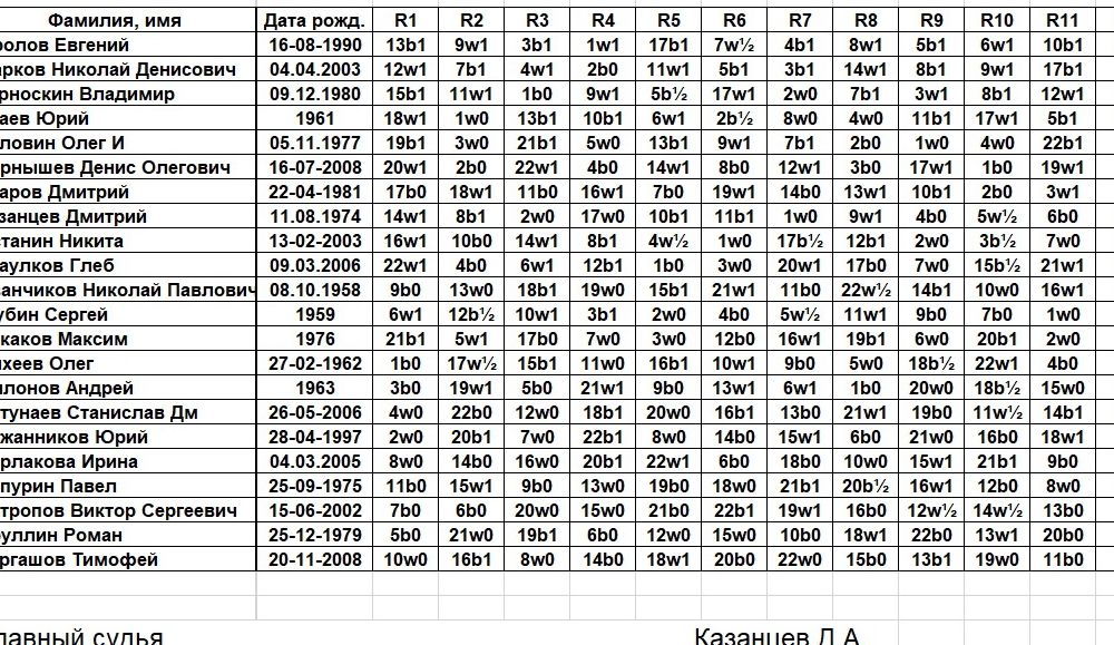 results301220