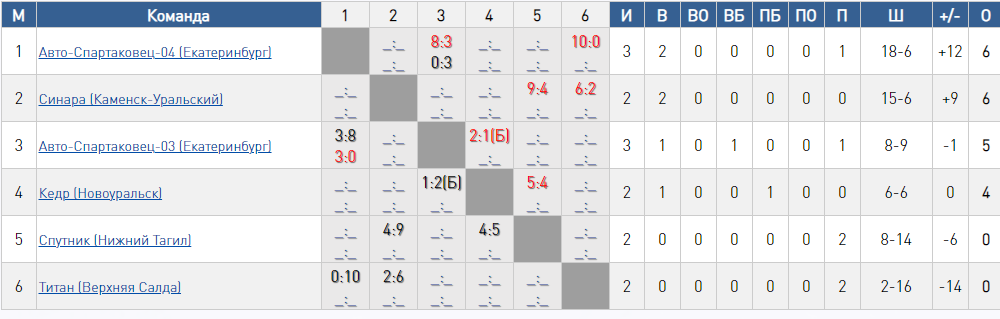 tabla191220