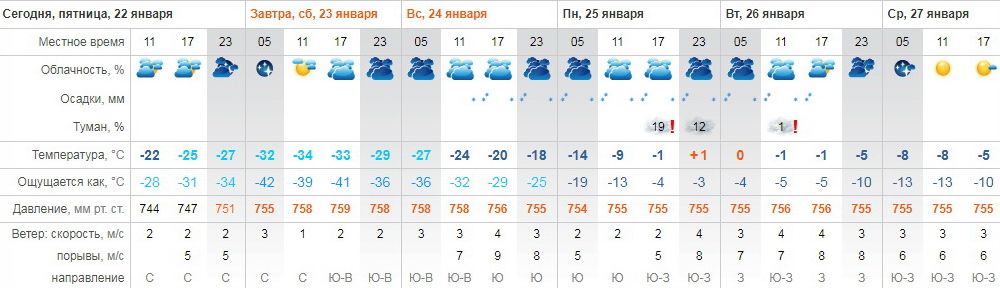 pogoda220121 1