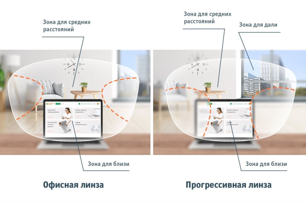 Почему после 40 лет ухудшается зрение вблизи?