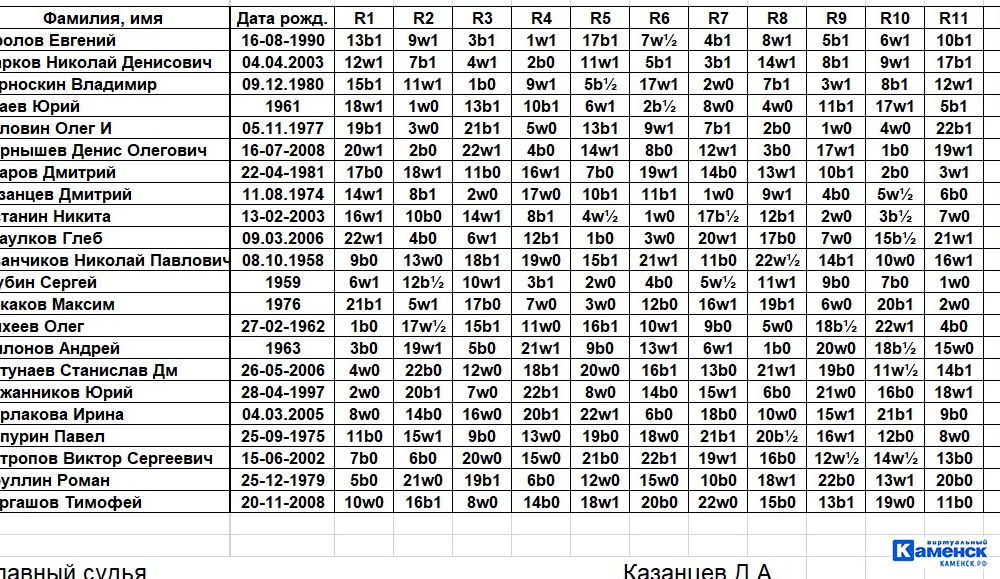 results301220