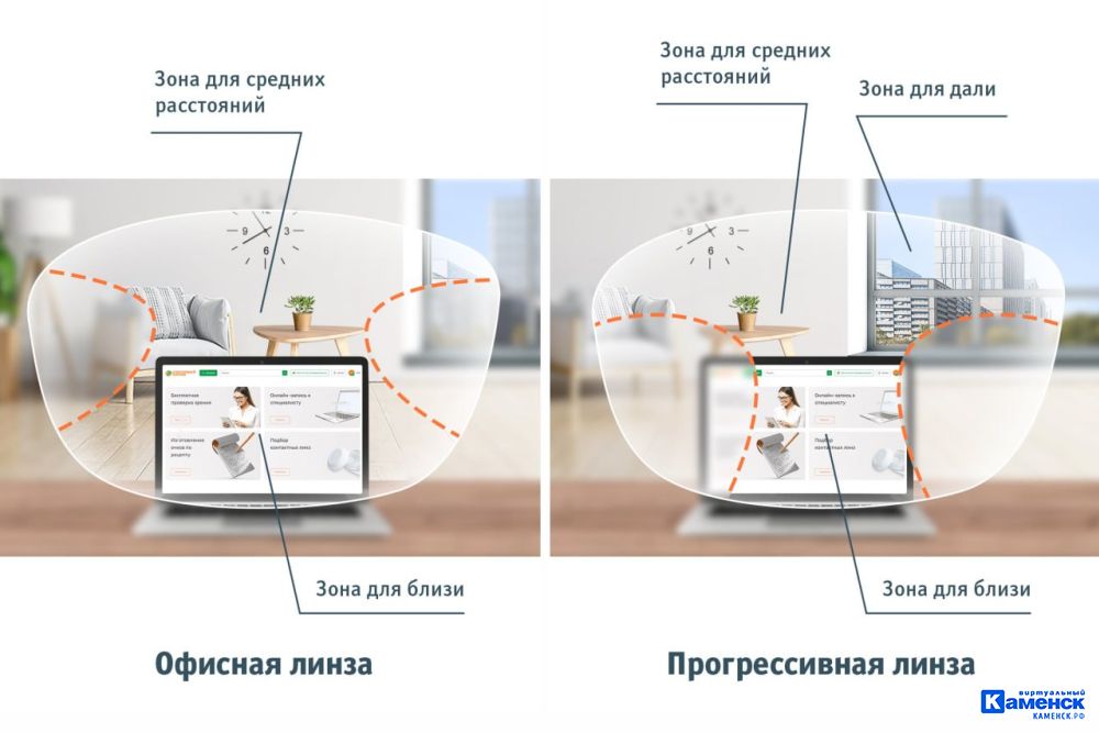 Почему после 40 лет ухудшается зрение вблизи?