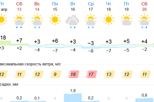 Подробнее...