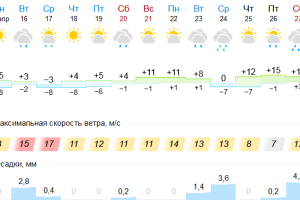 Подробнее...