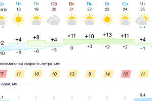 Подробнее...