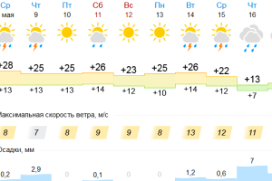 Подробнее...