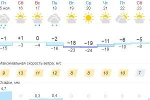 Подробнее...