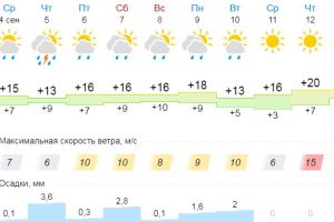 Подробнее...