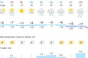 Подробнее...