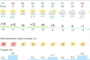 Подробнее...