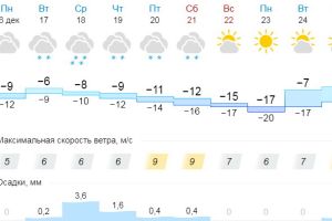 Подробнее...