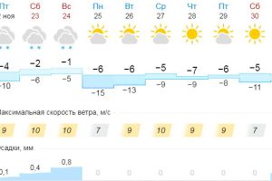 Подробнее...
