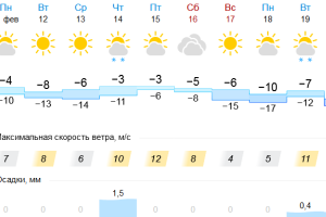 Подробнее...