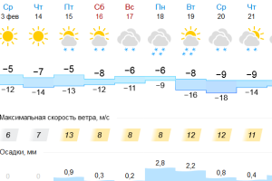 Подробнее...