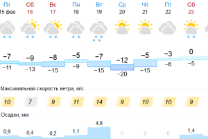 Подробнее...