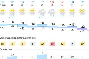 Подробнее...