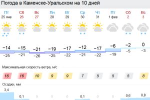 Подробнее...