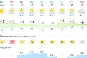 Подробнее...