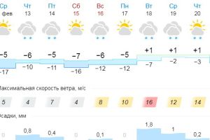 Подробнее...