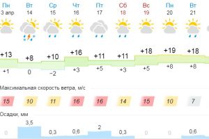 Подробнее...
