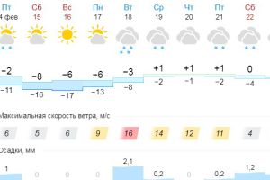 Подробнее...