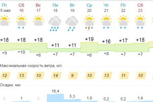 Подробнее...