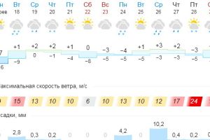 Подробнее...