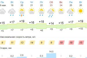 Подробнее...