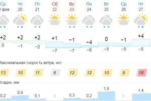 Подробнее...